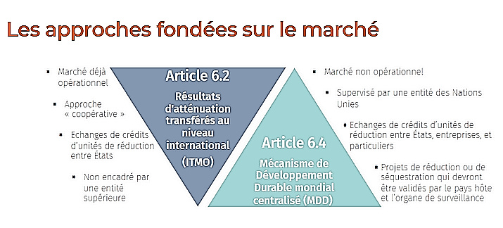 Documents NDC et rapports de transparence pr&eacute;sent&eacute;s en pl&eacute;ni&egrave;re