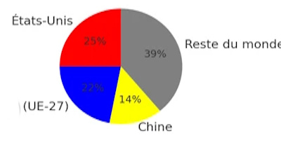 Graphique sur les &eacute;missions cumul&eacute;es des &Eacute;tats-Unis