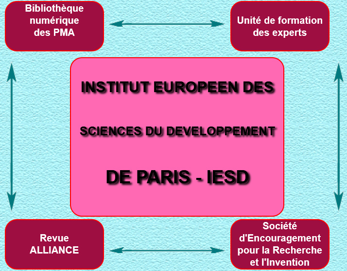 Structure de l'Institut IESD